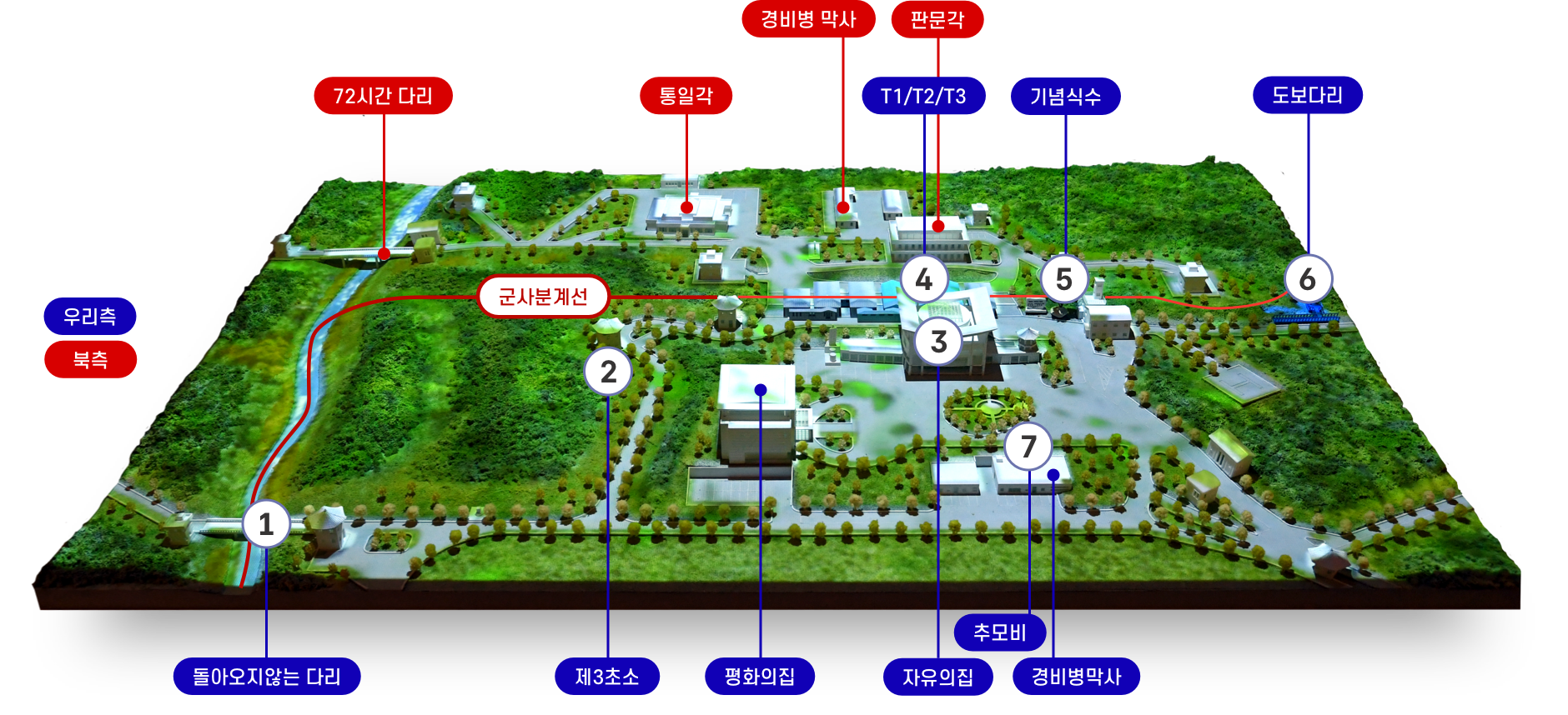 판문점 전체 코스 - 1. 돌아오지 않는 다리(유엔사측), 2. 제3초소, 3. 자유의 집(유엔사측), 4. 군사정전위원회 회의실(T2-유엔사측), 5. 공동기념식수장소(유엔사측), 6. 도보다리(유엔사측), 7. 장명기 상병 추모비(유엔사측), 판문각(북한측), 통일각(북한측), 72시간 다리(북한측)의 위치를 표시한 지도