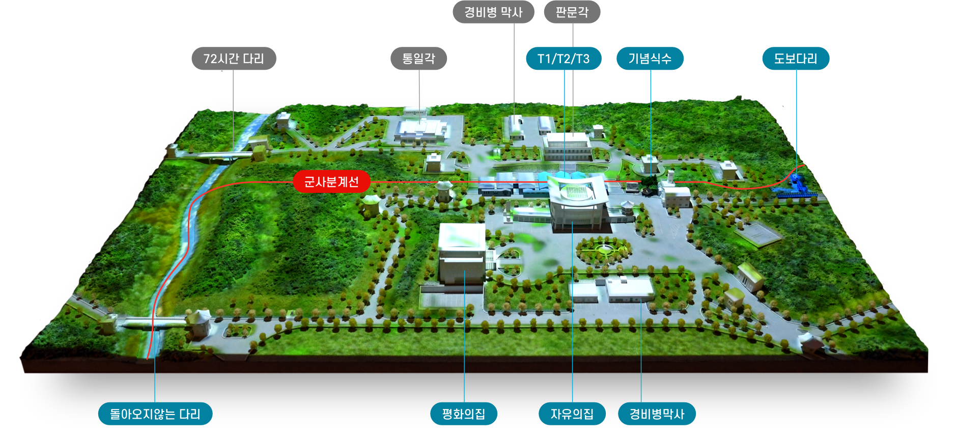 JSA 약도 - 72시간 다리(북한측), 통일각(북한측), 경비병 막사(북한측), 판문각(북한측), 군사정전위원회 회의실(T1/T2/T3), 기념식수(유엔사측), 도보다리 (유엔사측), 군사분계선, 돌아오지 않는 다리(유엔사측), 평화의집(유엔사측), 자유의집(유엔사측), 경비병막사(유엔사측)의 위치를 표시한 지도