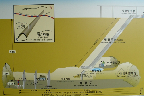 제3땅굴 (DMZ전시관) 안내